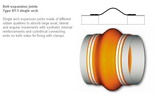 Induparts, Equipamentos indústriais, Indústria, Electricidade, Válvulas